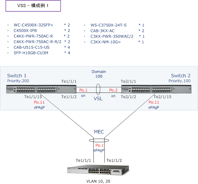 Catalyst4500X - VSSステータス確認コマンド 1